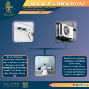 Sistema HVAC